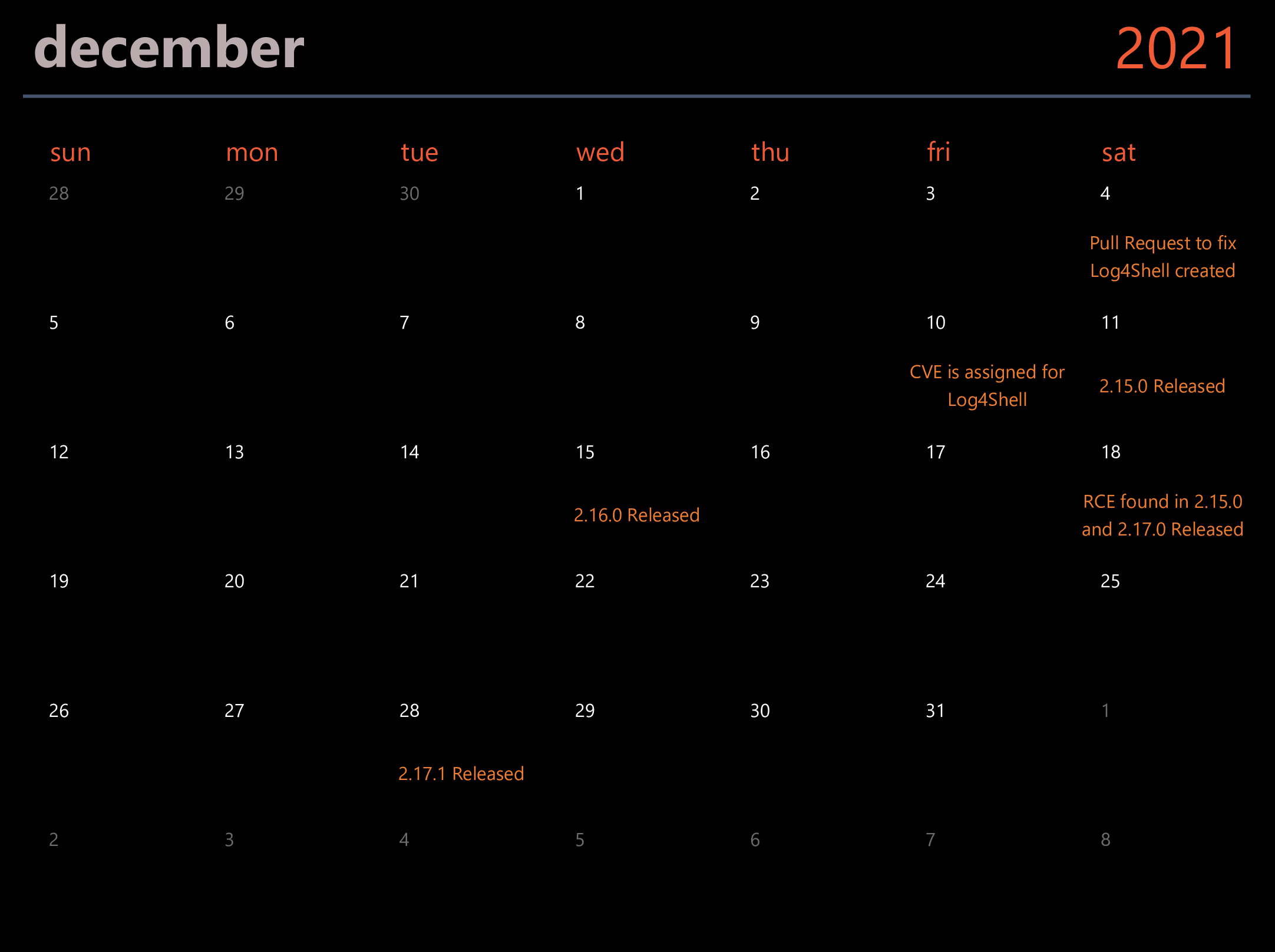 Calendar of Log4Shell events